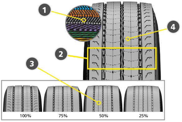 Michelin X® COACH Z tire graphic