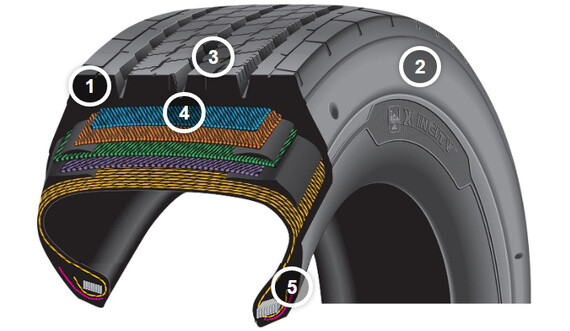 MICHELIN X® INCITY Z | MICHELIN TRUCK TIRES