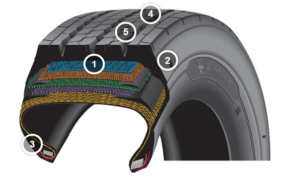 MICHELIN X® INCITY Z SL | MICHELIN TRUCK TIRES