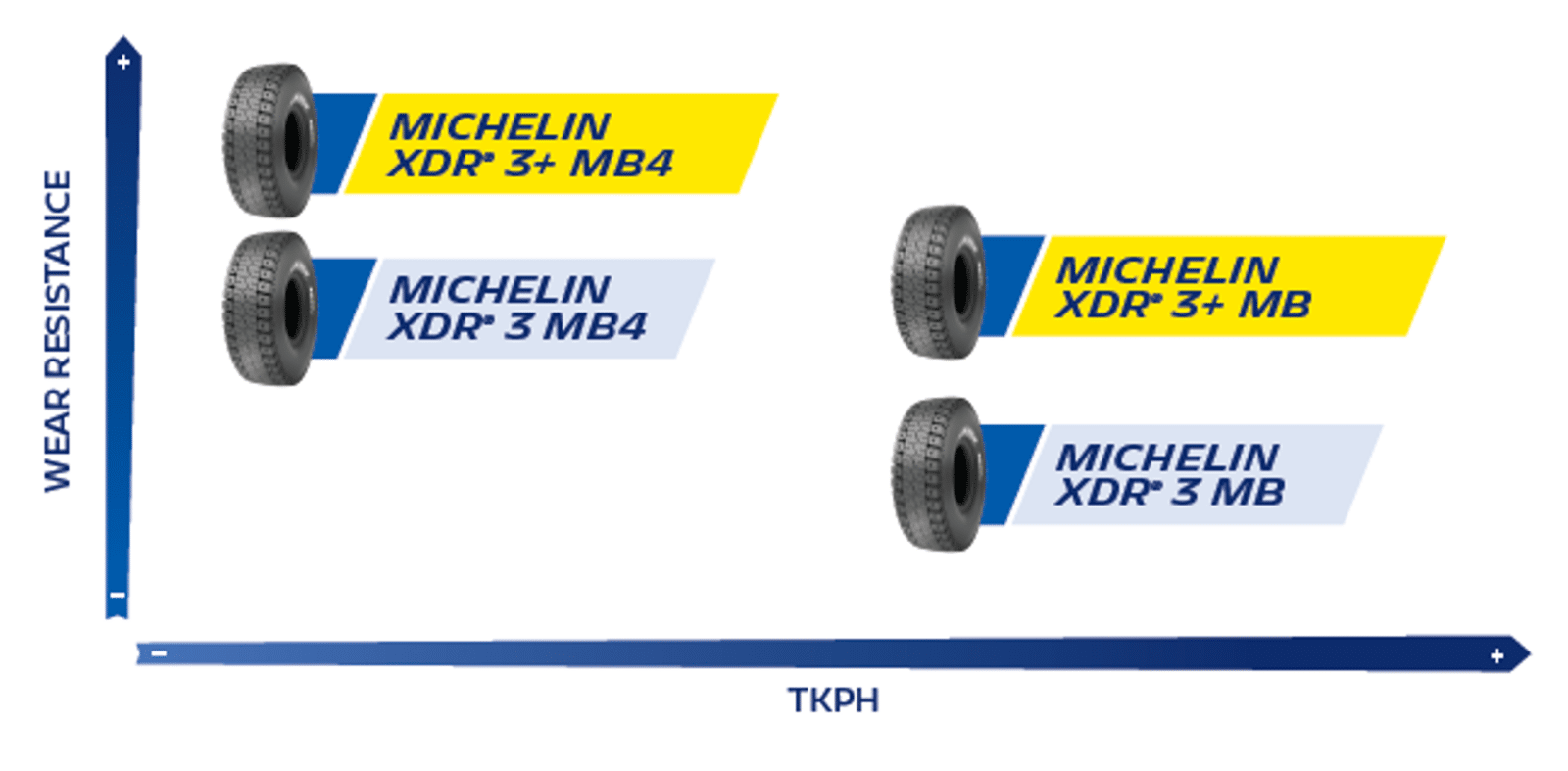 MICHELIN® XDR® 3+ Mining Dump Truck Tire | Michelin B2B