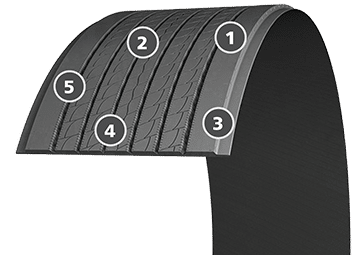 Michelin X ONE LINE ENERGY T2 Pre-Mold Retread / Recap