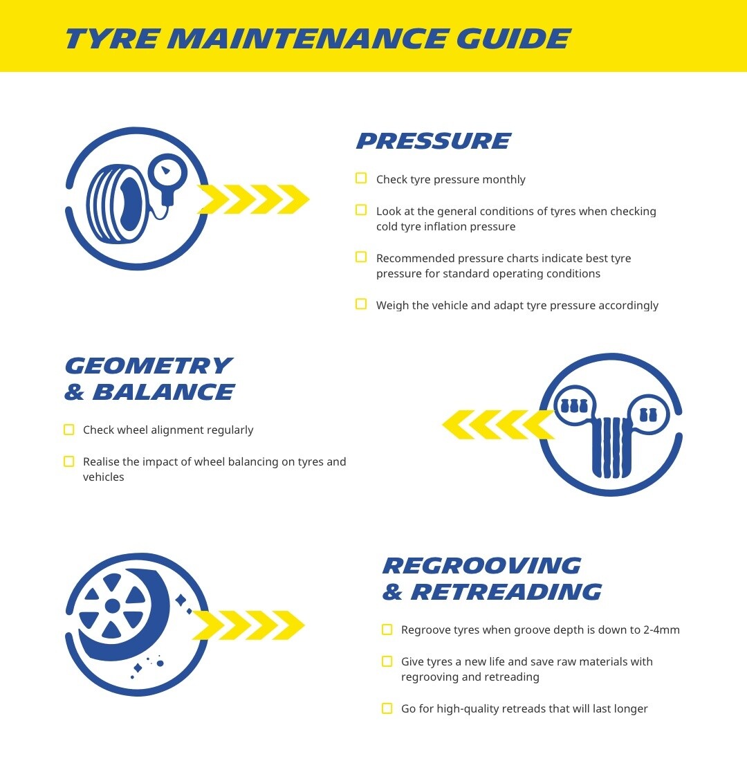 Tyre maintenance Guide, from pressure checks to regrooving to wheel alignment do’s and don’ts – Michelin for my business