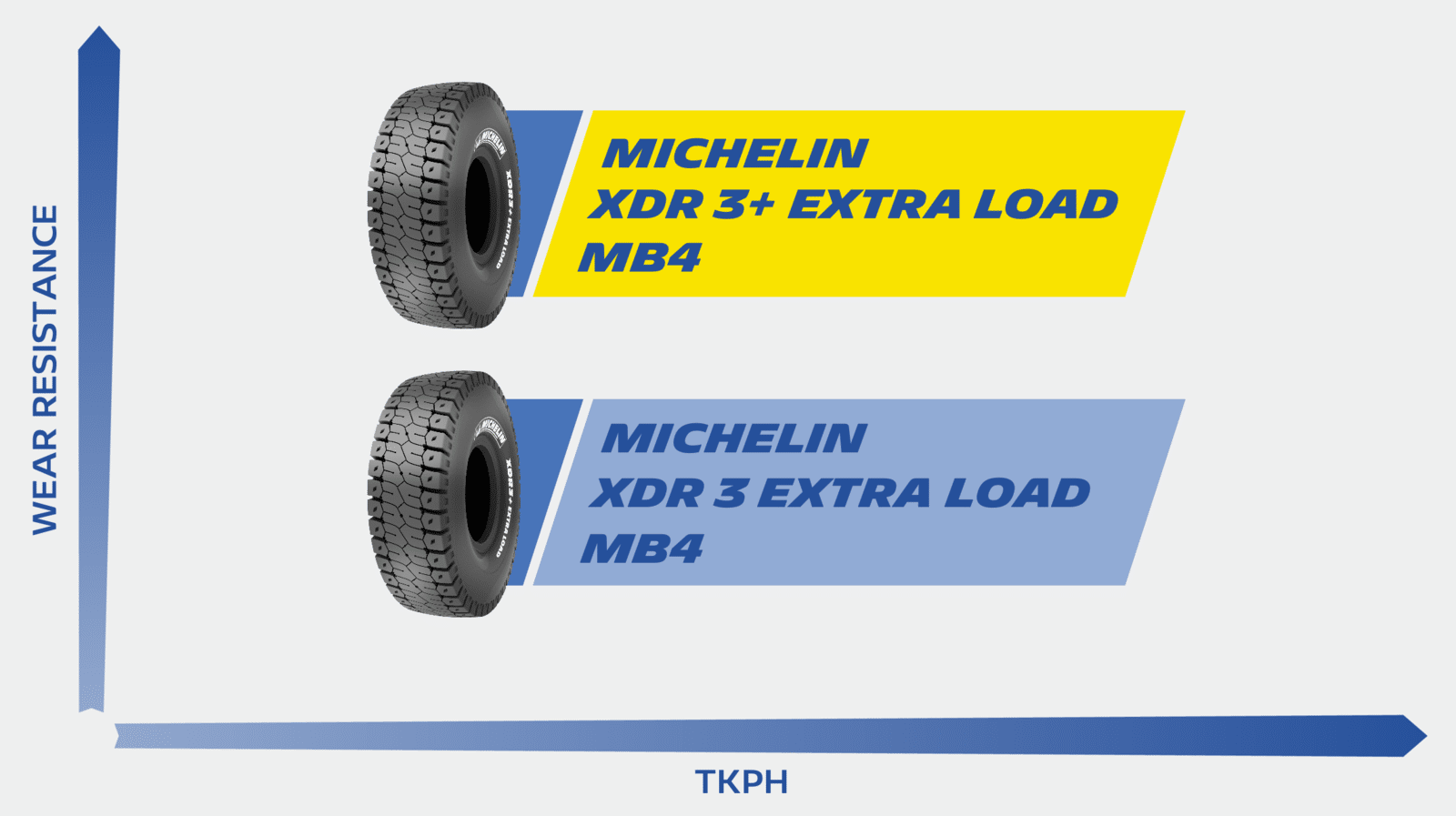 MICHELIN® XDR®3+ EXTRA LOAD Mining Tire | Michelin B2B