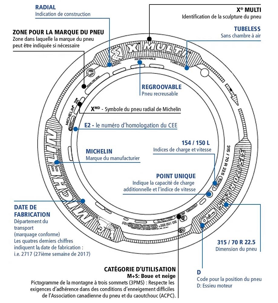 Notice Michelin N°5569 - Instructions Emploi Des Pneus Sur Voiture/voiturette