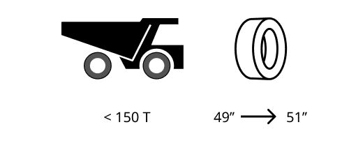 Icon reprezenting kind of dump rigid truck (DRT) and tyre size