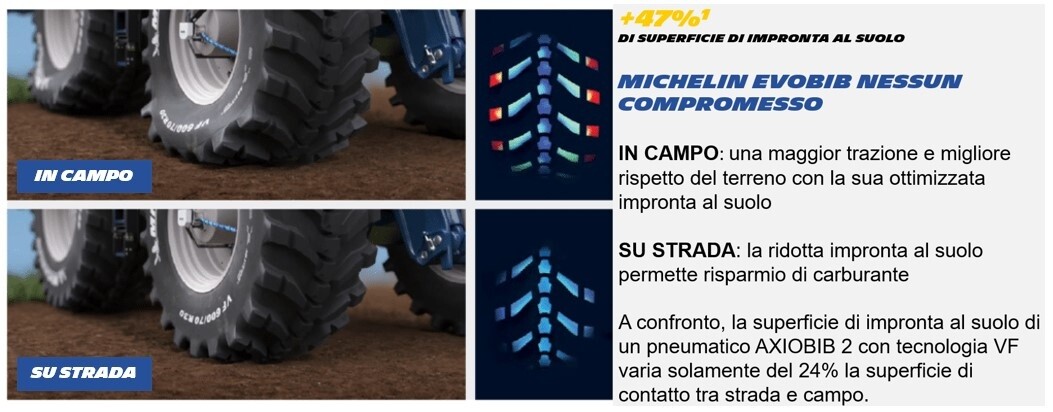 Michelin - Le pneu Evobib en deux dimensions