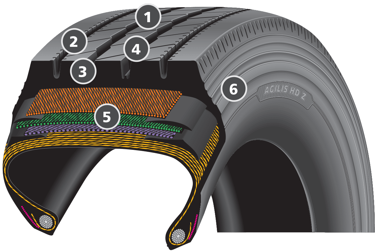 MICHELIN® AGILIS® HD Z MICHELIN LIGHT TRUCK TIRES