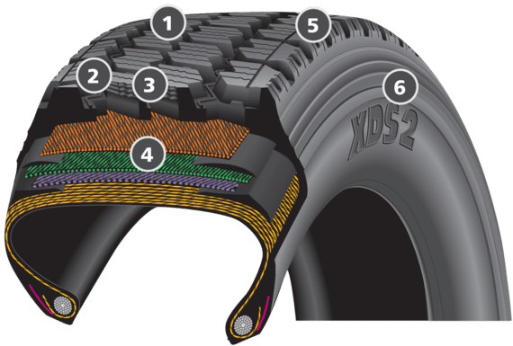 XDS®2 19.5 - BENEFITS AND FEATURES | Michelin Truck