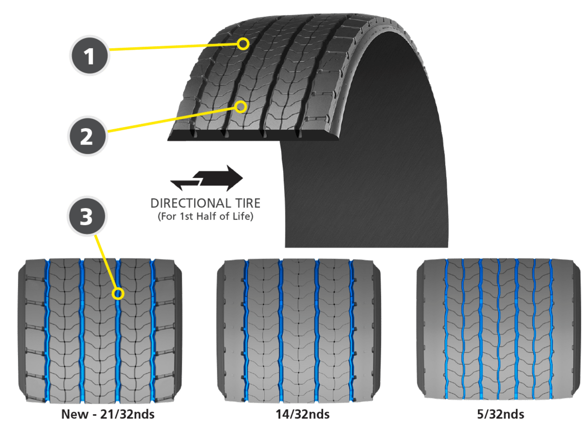 Michelin X ONE LINE ENERGY™ D2 Pre-Mold Retread / Recap graphic