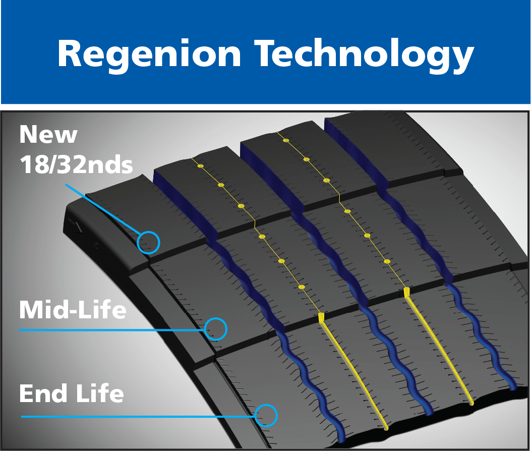 Michelin X® LINE ENERGY™ Z+ - Regenion