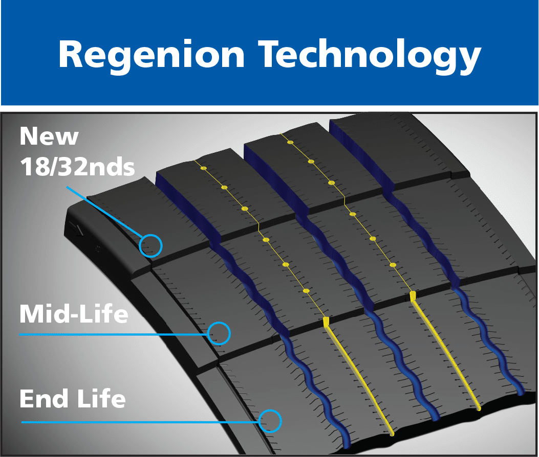 Michelin x line energy z or xlez michelin truck tires