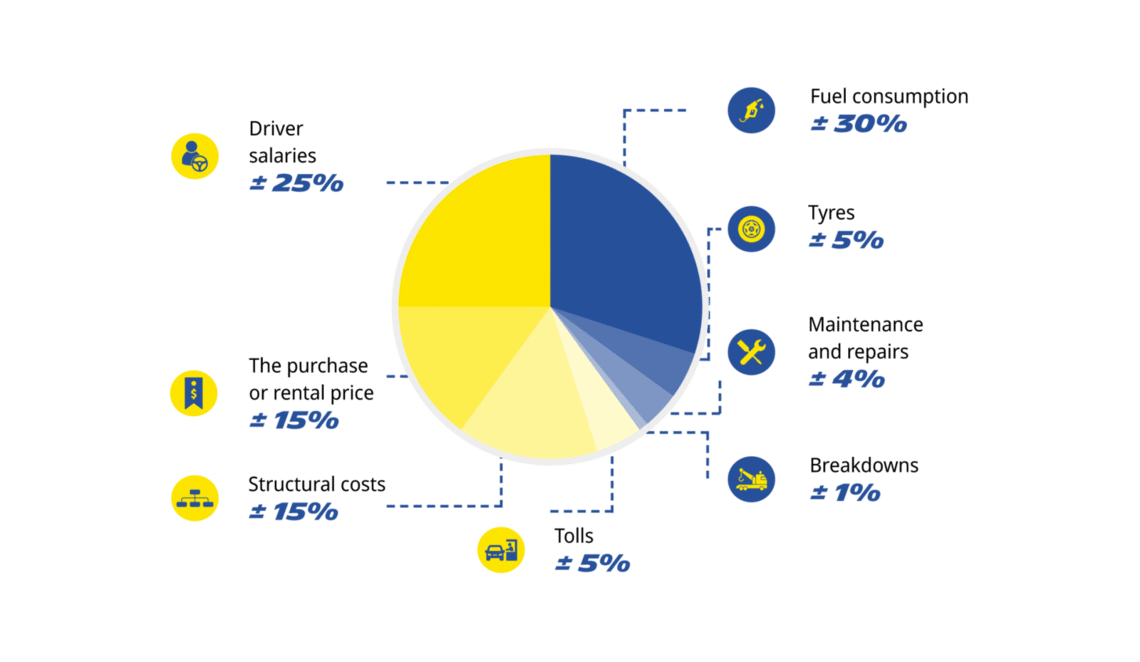 key figures for the truck tyre life cycle