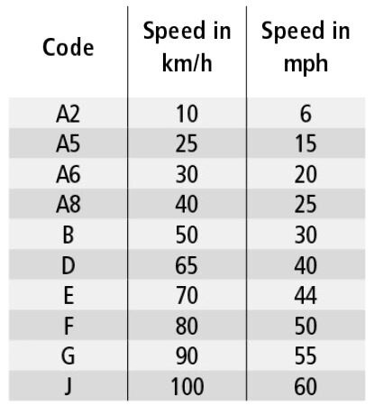 How to determine the tyre load rating on your tractor | MICHELIN UK