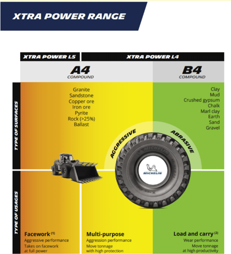 Infographic showing features and benefits of the Xtra Load range