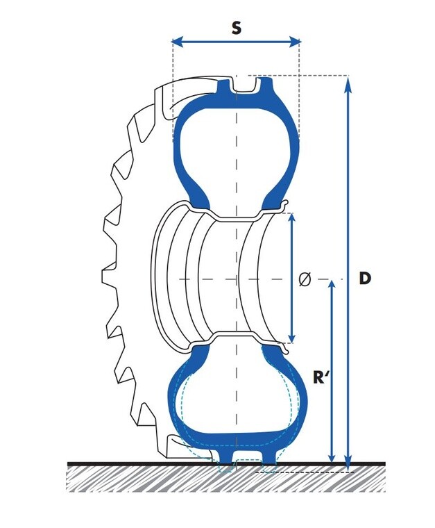Us Rim Marking How to read the tyre markings on a tractor tyre? | MICHELIN UK