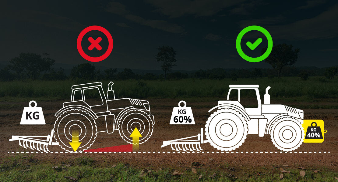 Ballastierung zur Wiederherstellung des Gleichgewichts zwischen Vorder- und Hinterachse des Traktors