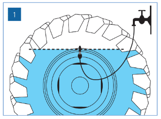 Ballasting tyres with liquids