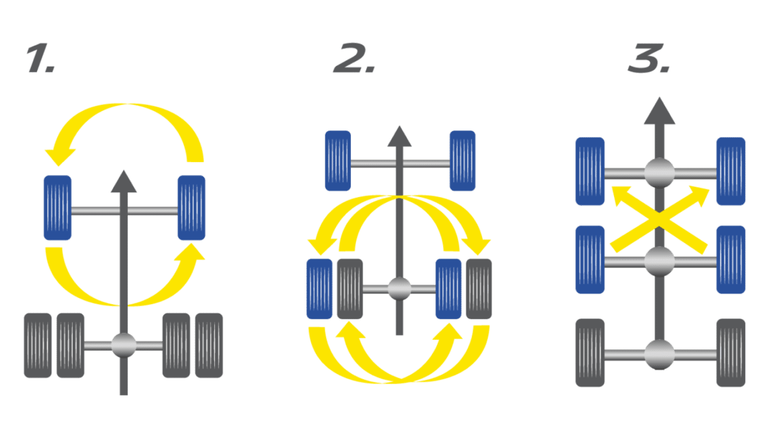 tyre rotation diagram