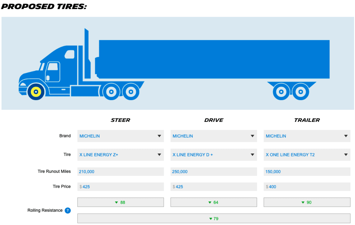 proposed tires on fuel-savings calculator
