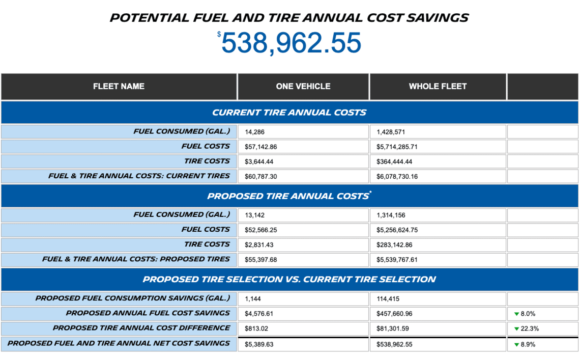 view of executive summary on fuel-savings calculator