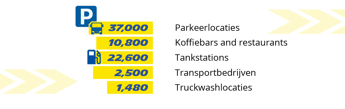 Truckfly in cijfers
