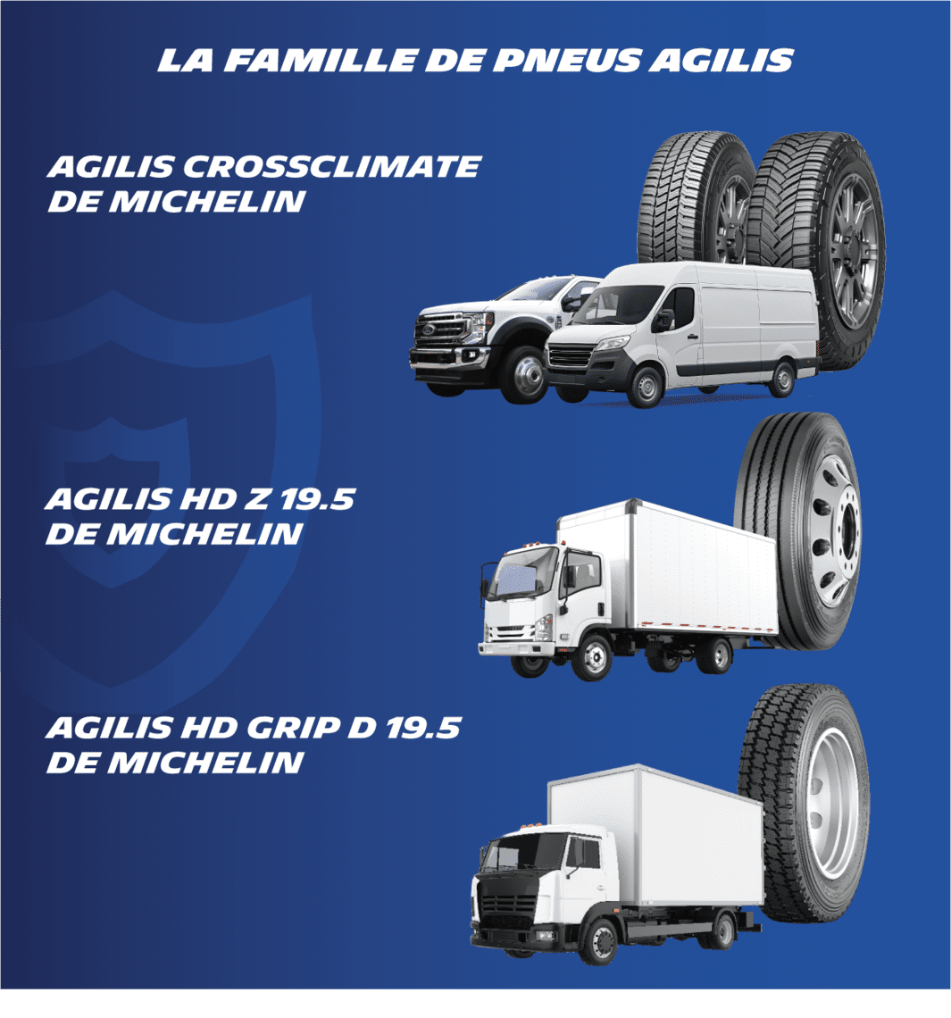 Affiche d’Agilis montrant des véhicules devant des pneus