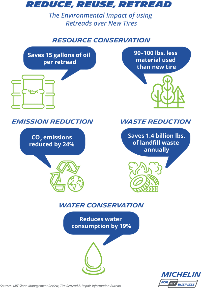 Battle of the Tires: Retread Tires vs Low-Cost Imports