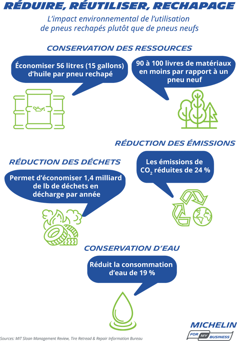 L’impact environnemental de l’utilisation de pneus rechapés plutôt que de pneus neufs