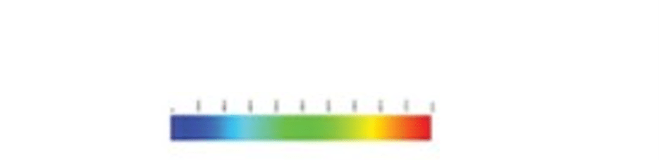 ground contact pressure