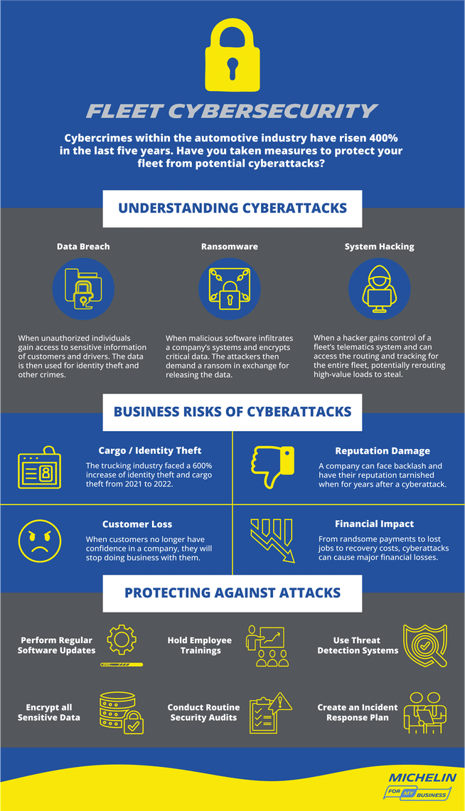 Information on how facts and tips for fleet cybersecurity