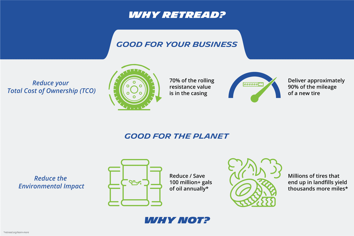 Graphic showing the benefits of retreading to the planet and your business