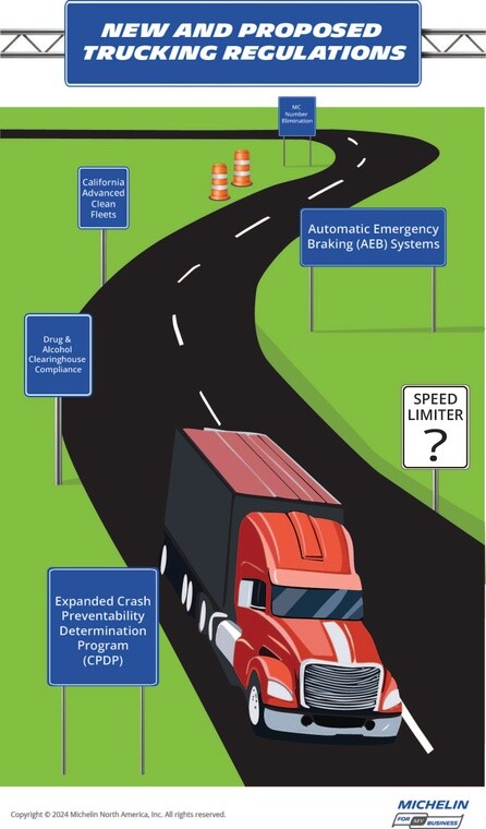 Gear Up for Change: Trucking Industry Regulations in 2025