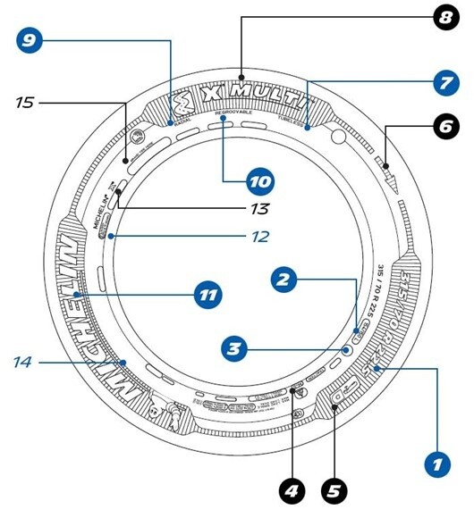 MICHELIN tyre markings explained