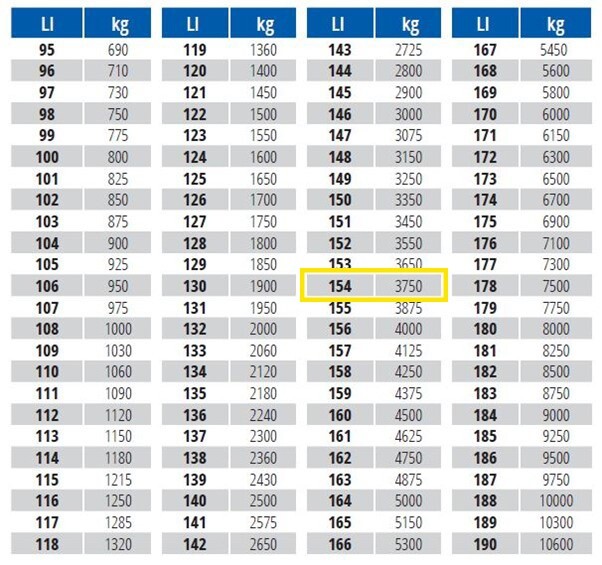 truck tyre load rating chart