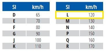 truck tyre speed rating chart