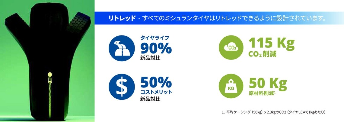 リトレッドタイヤのメリット