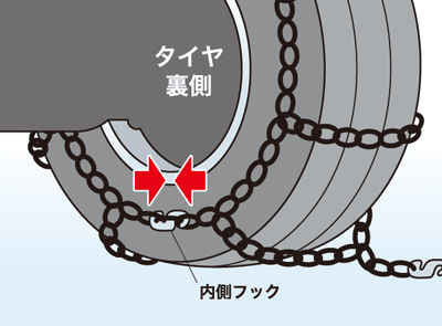 タイヤの裏側でチェーン内側のフックを留める様子