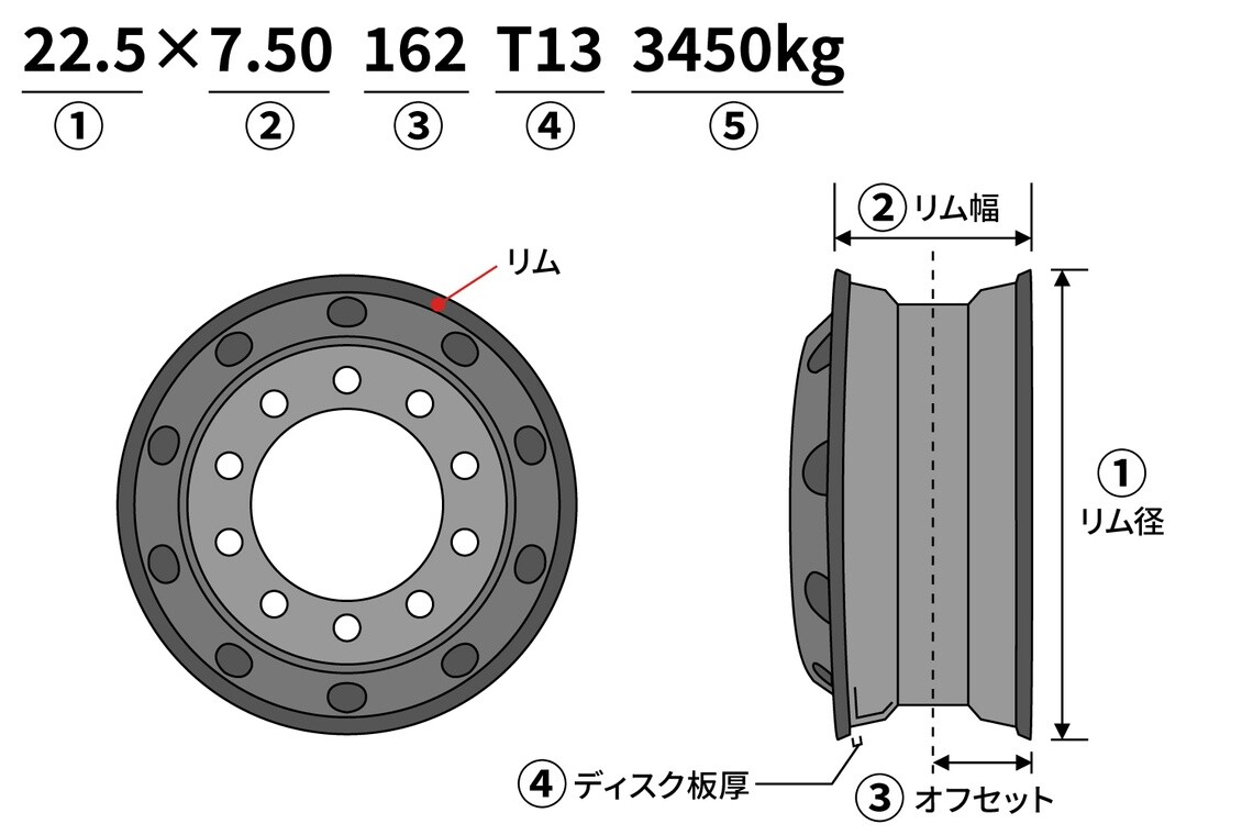 ホイールサイズの表示例