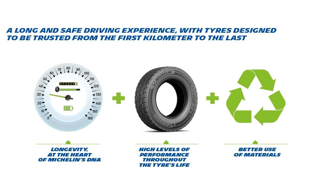 tyre s environmental footprint