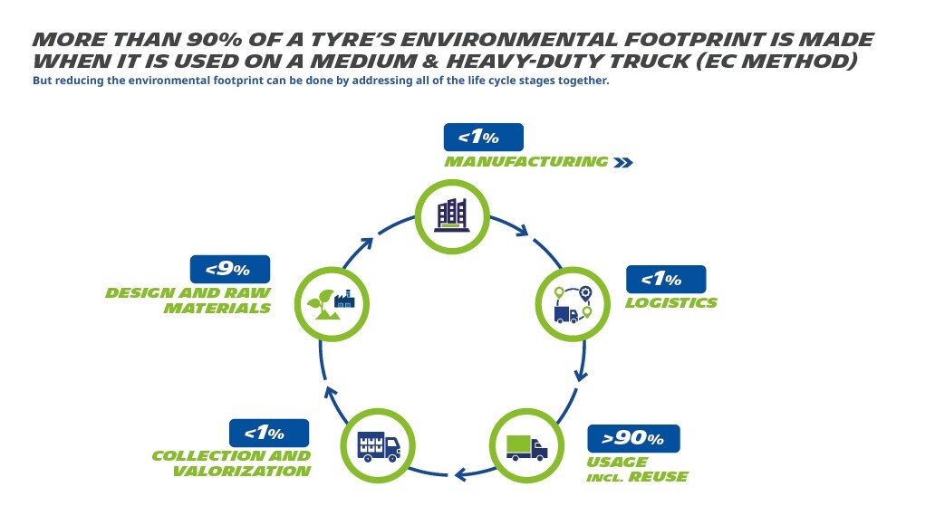 tyre s environmental footprint