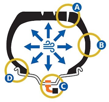 Four possible reasons for a loss of truck tyre pressure