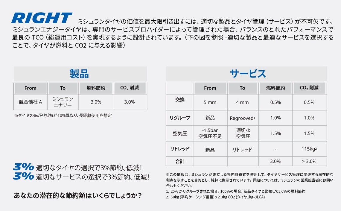 ミシュランタイヤの適切な製品選択とタイヤ管理による燃費効率やCO2削減効果を示す表