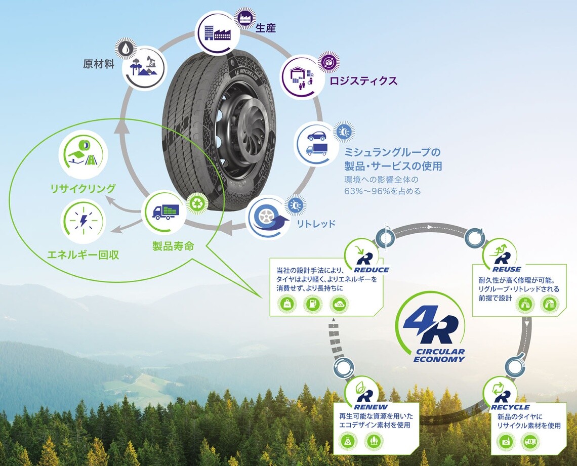 ミシュランタイヤ4Rのイメージ図