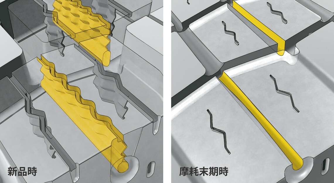レインドロップサイプ技術搭載タイヤにおける、新品時と摩耗末期時の断面イメージ