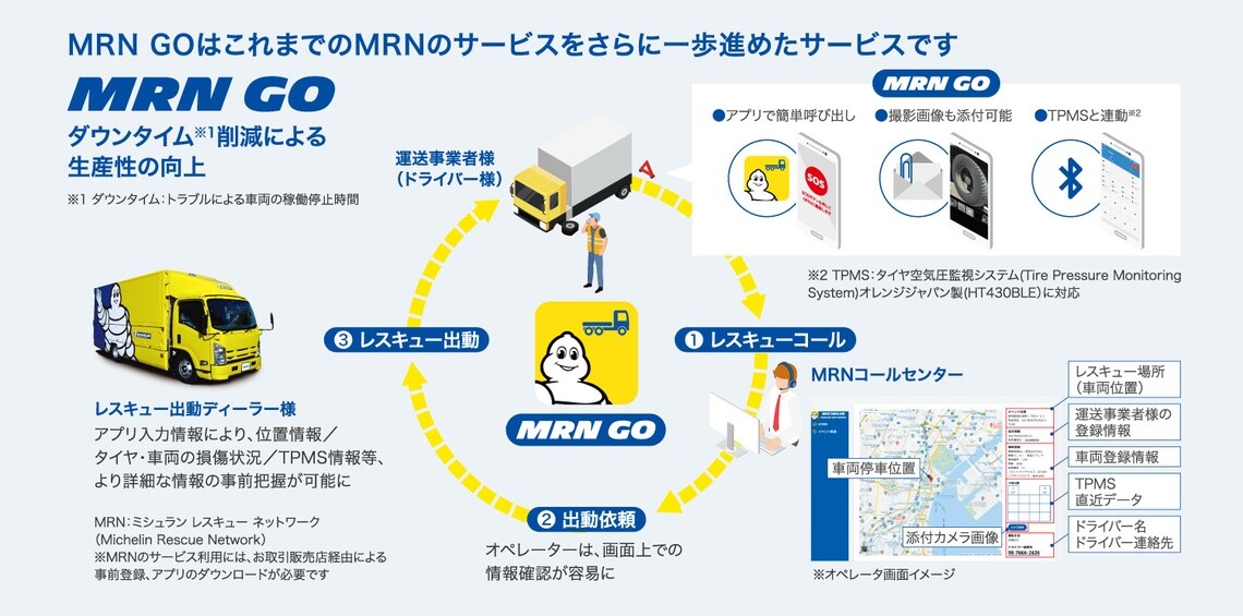 MRN GOご利用の流れ