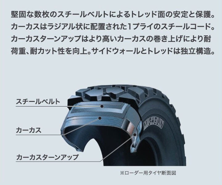 ミシュランラジアルタイヤの構造説明図