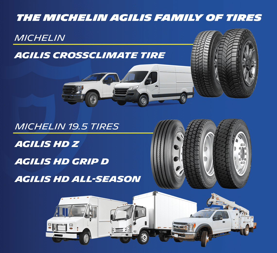 Agilis poster showing vehicles in front of tires