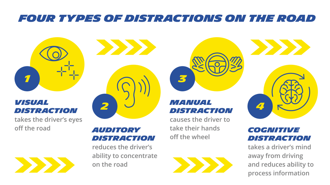 Distracted driving: what are the main risks?
