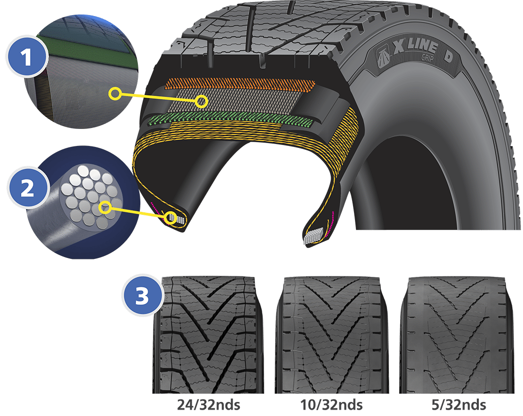 X Line Grip D cutaway