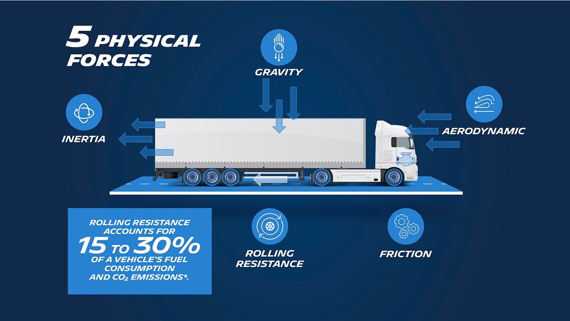 How exactly do tyres impact truck fuel efficiency
